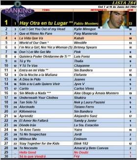 Ranking 284 de 2002